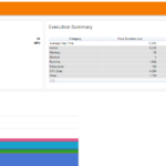 PyTorch Profiler