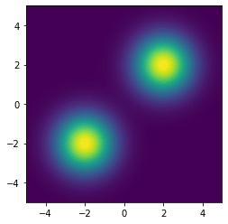 p(x)の確率密度関数