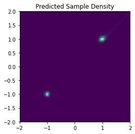 デノイジング拡散確率モデルによるサンプリングデータの可視化結果