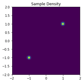 sample density 