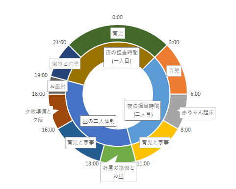 1日のスケジュール